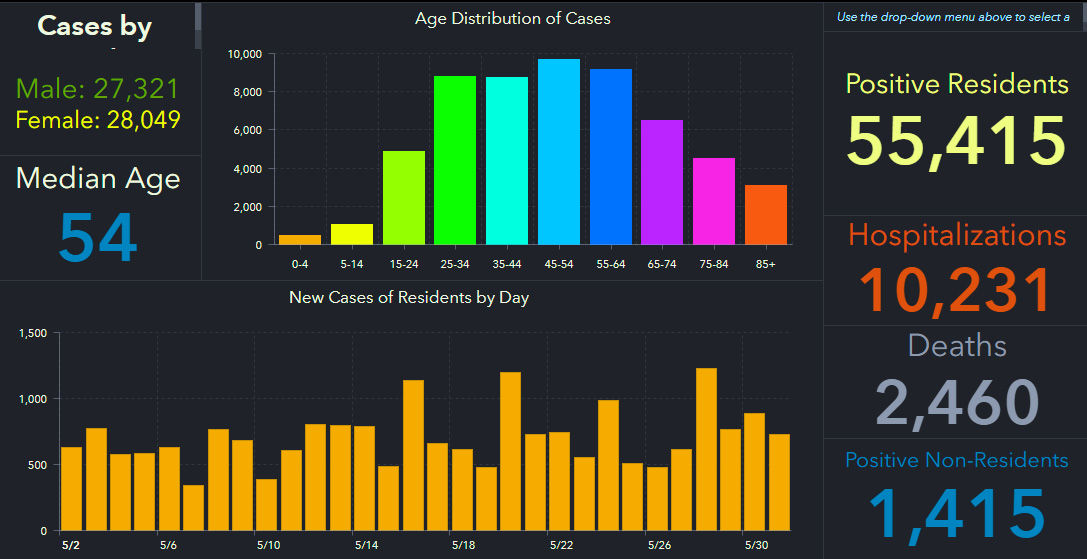 doh-chart-state-6-01-am.jpg